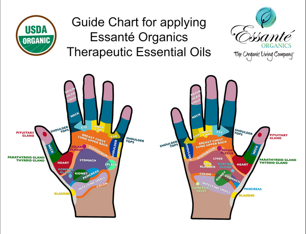 Organic Essential Oil